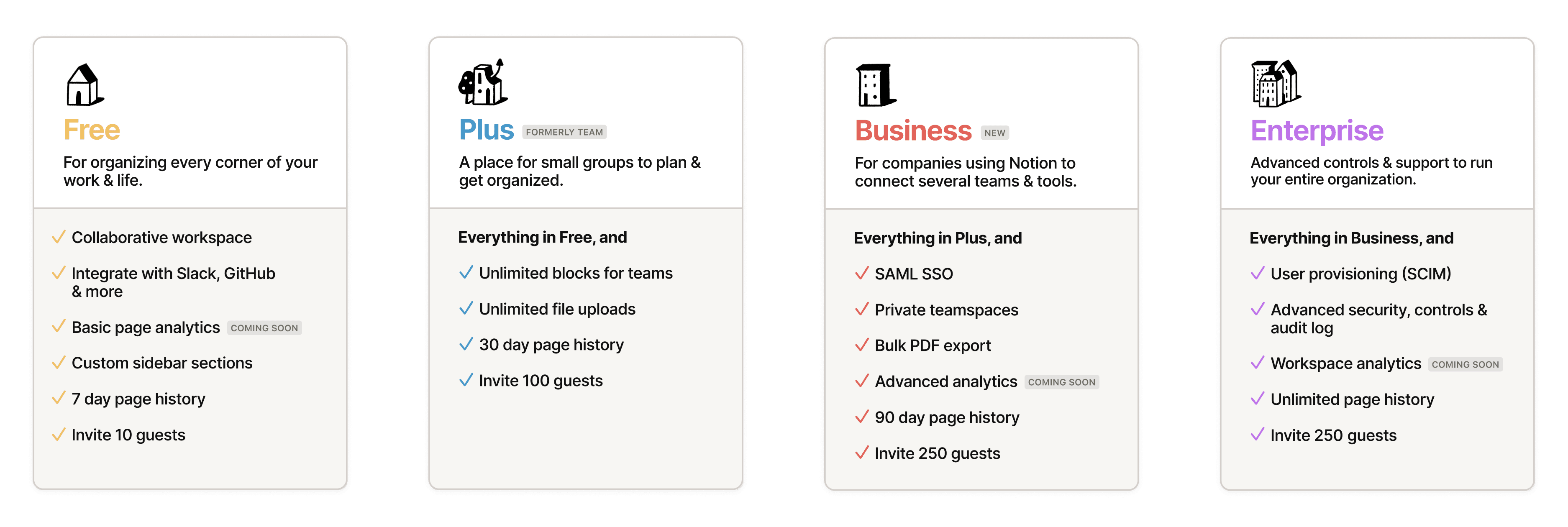 pricing blog post all plan types