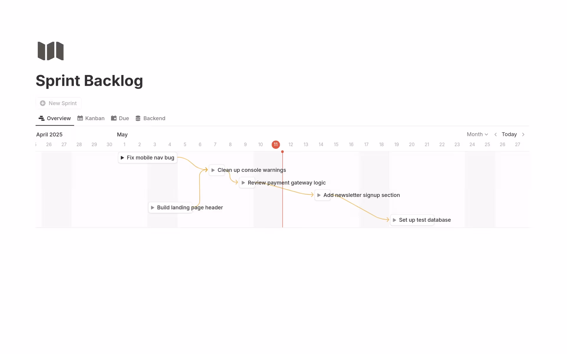 Sprint backlog template