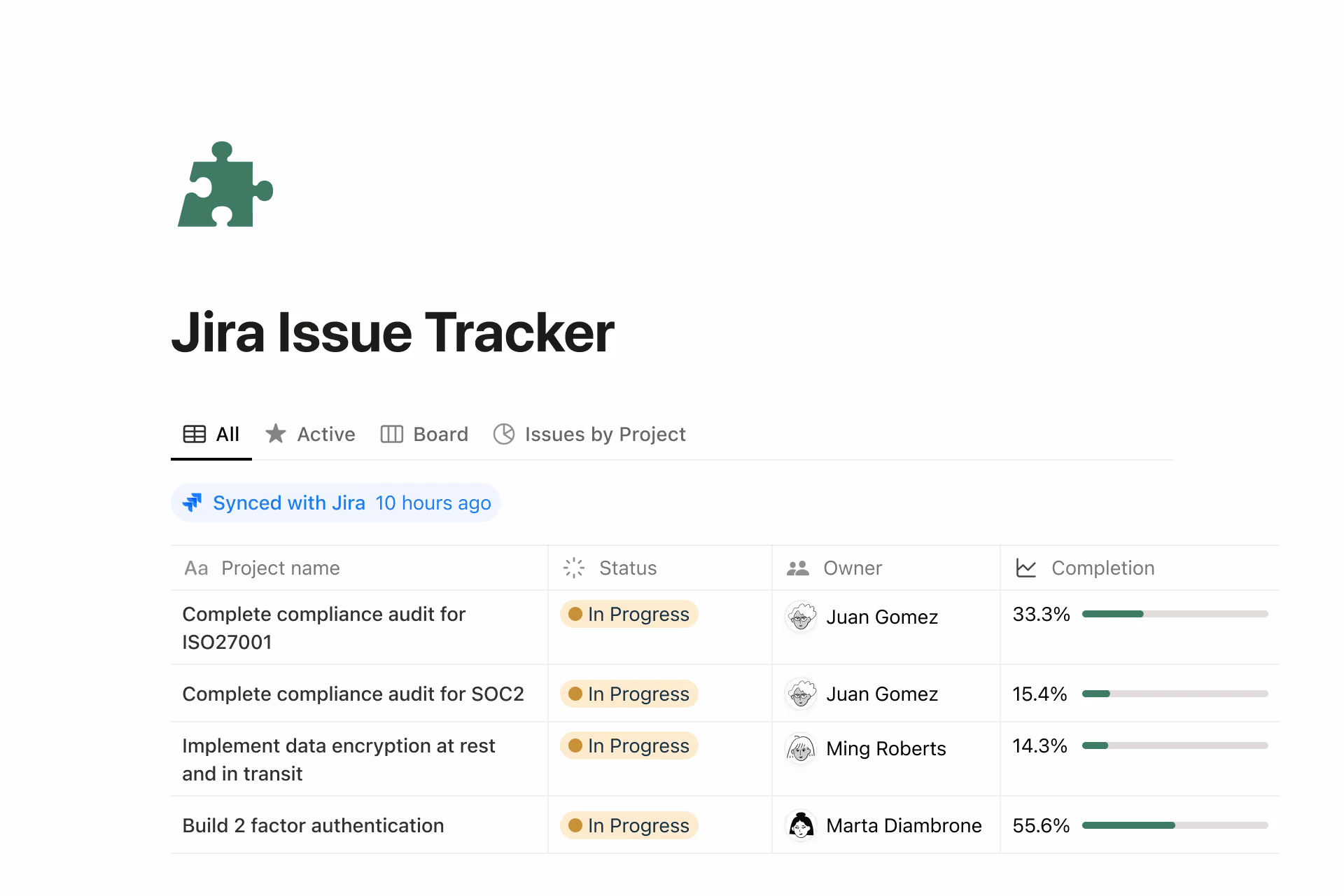 Acme Inc company wiki