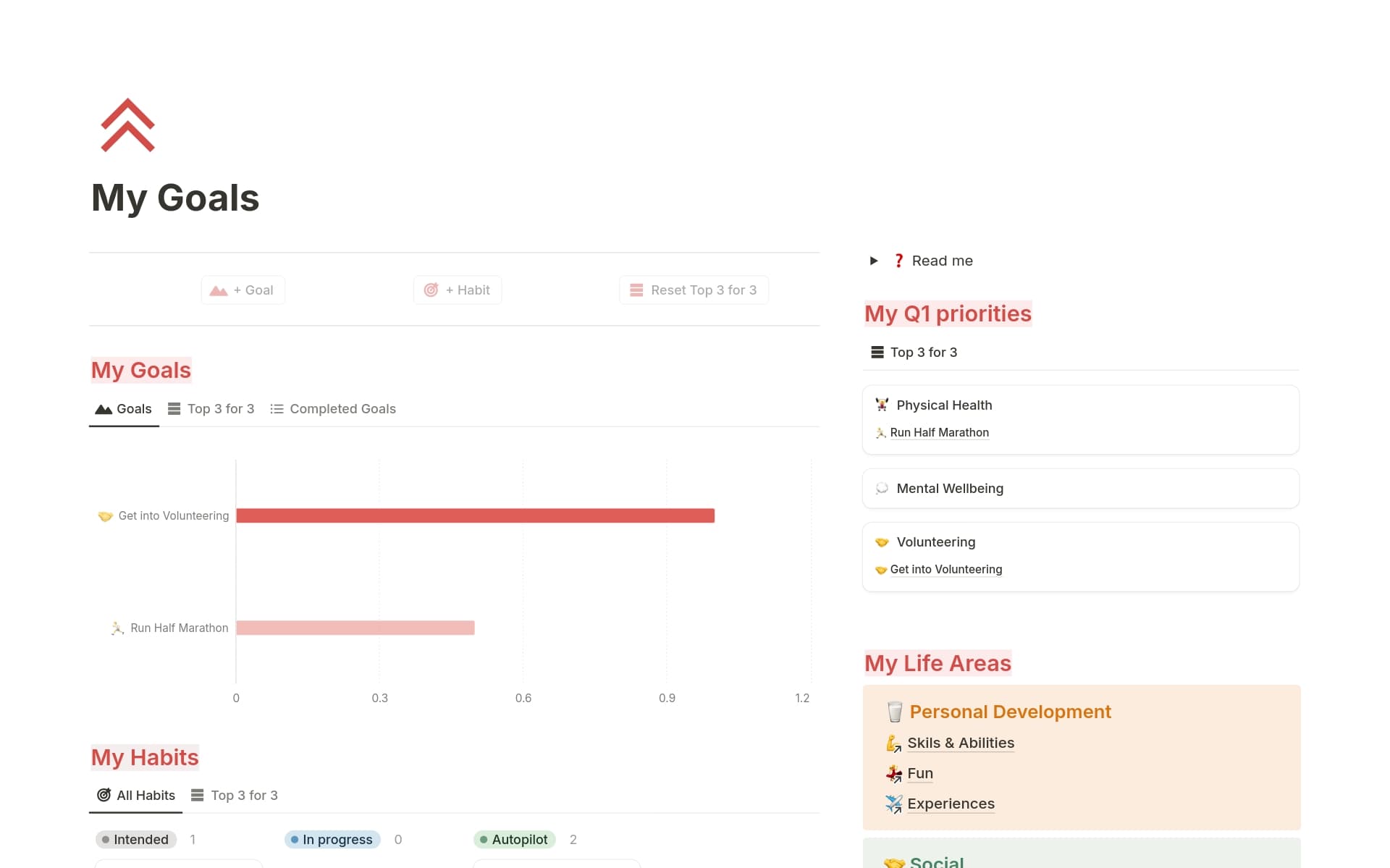 Screenshot of Systems to build your best self collection by Notion